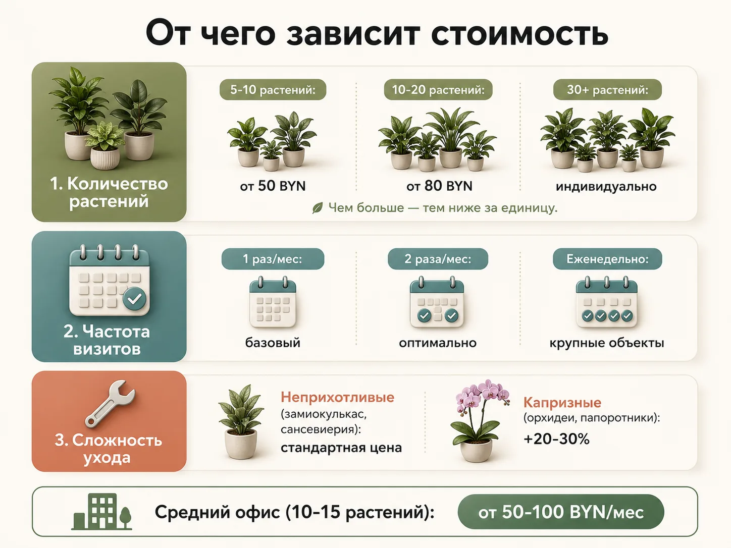 Стоимость абонентского обслуживания Инфографика: от чего зависит стоимость обслуживания — количество, частота, сложность
