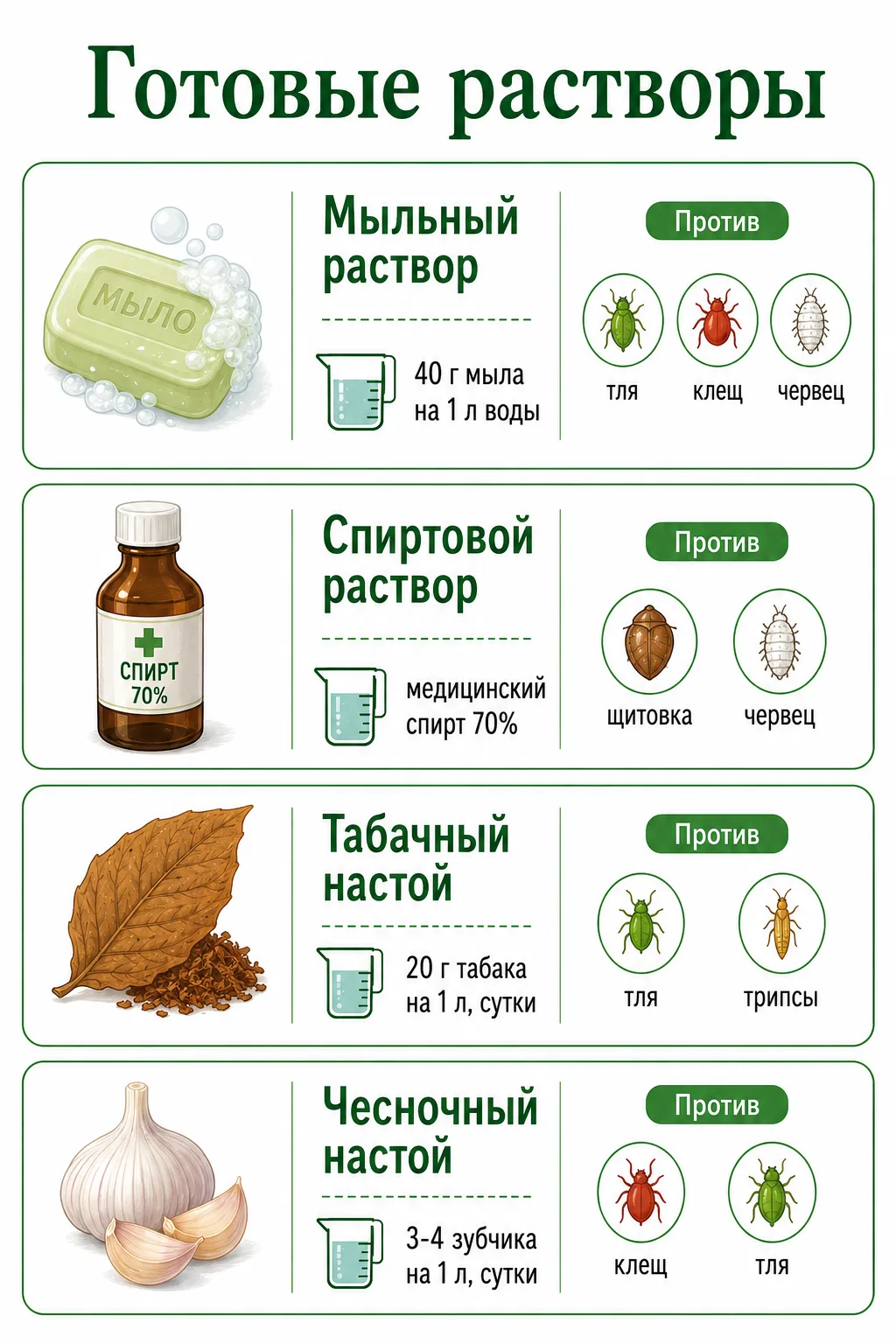 Готовые растворы для обработки Готовые растворы для обработки от вредителей: мыльный, спиртовой, табачный, чесночный - рецепты и применение